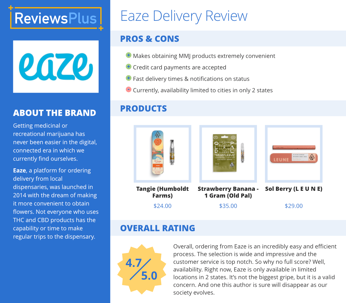 Eaze Delivery Review How Does it Work?